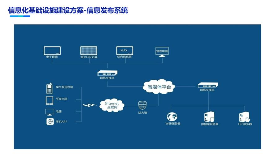 西安网站建设云李,构建高效便捷的数字服务