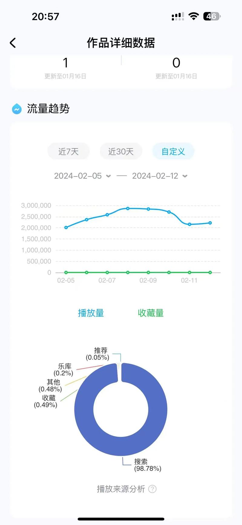 播放量自助平台，音乐更上一层楼，用户更快乐