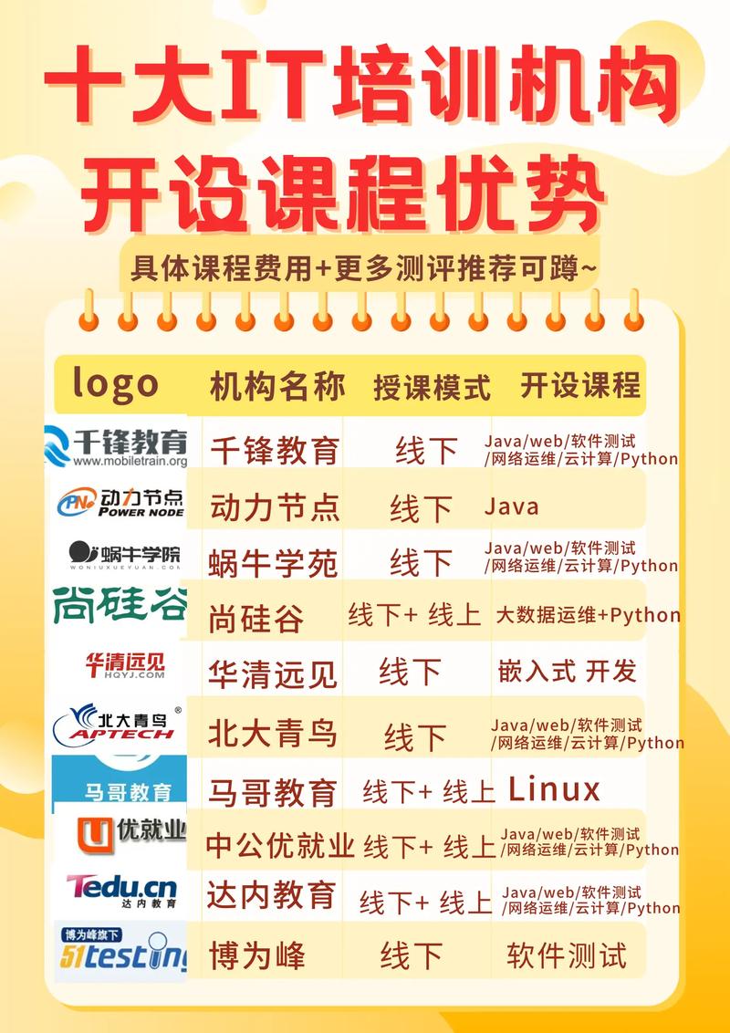 哈尔滨网络运营学校，IT培训专家的优质选择