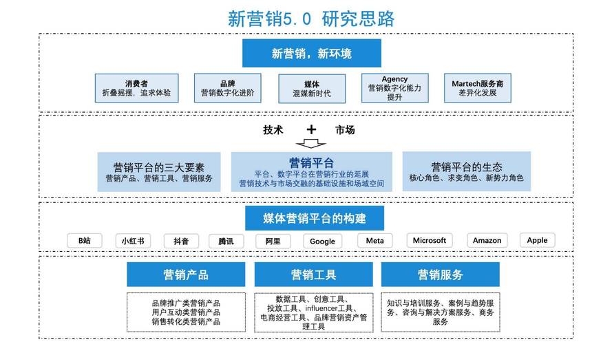 虎门营销型网站建设，从规划到优化的全程指南