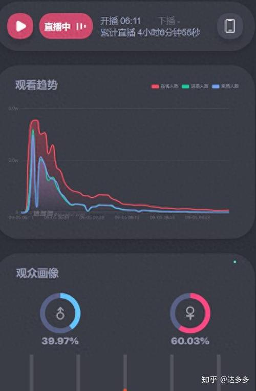 如何利用抖音浏览量统计工具、DyK Answers网站、蚂蚁网与DY业务网优化你的微商城电商推广