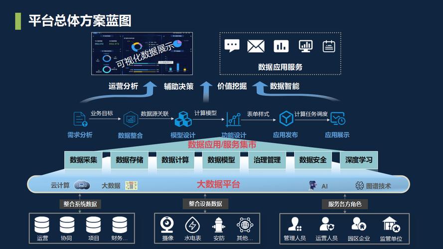 徐州商城，构建高效运营的数字化 destination
