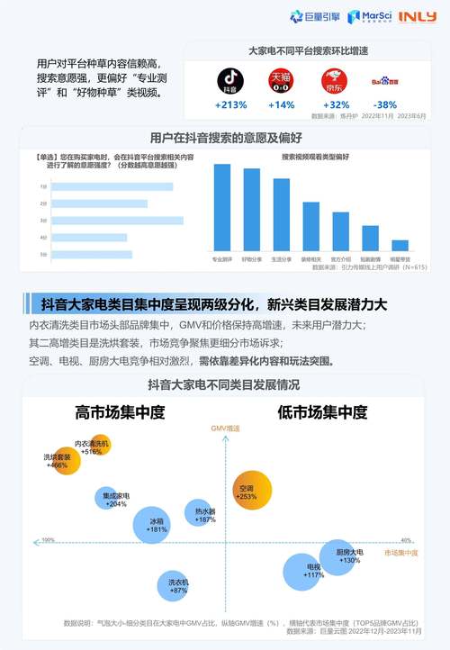 抖音双击会上的热门程度分析