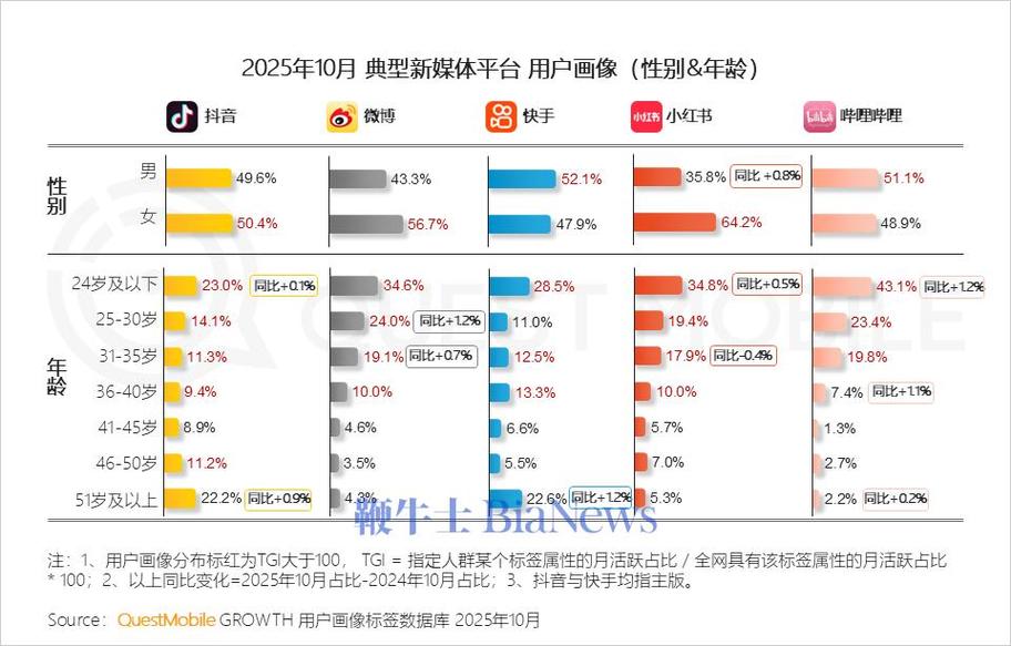 抖音双击会上的热门程度分析