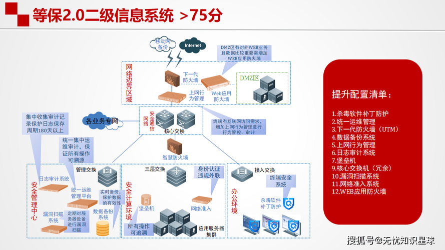 如何设计一个高效、安全的网站结构？