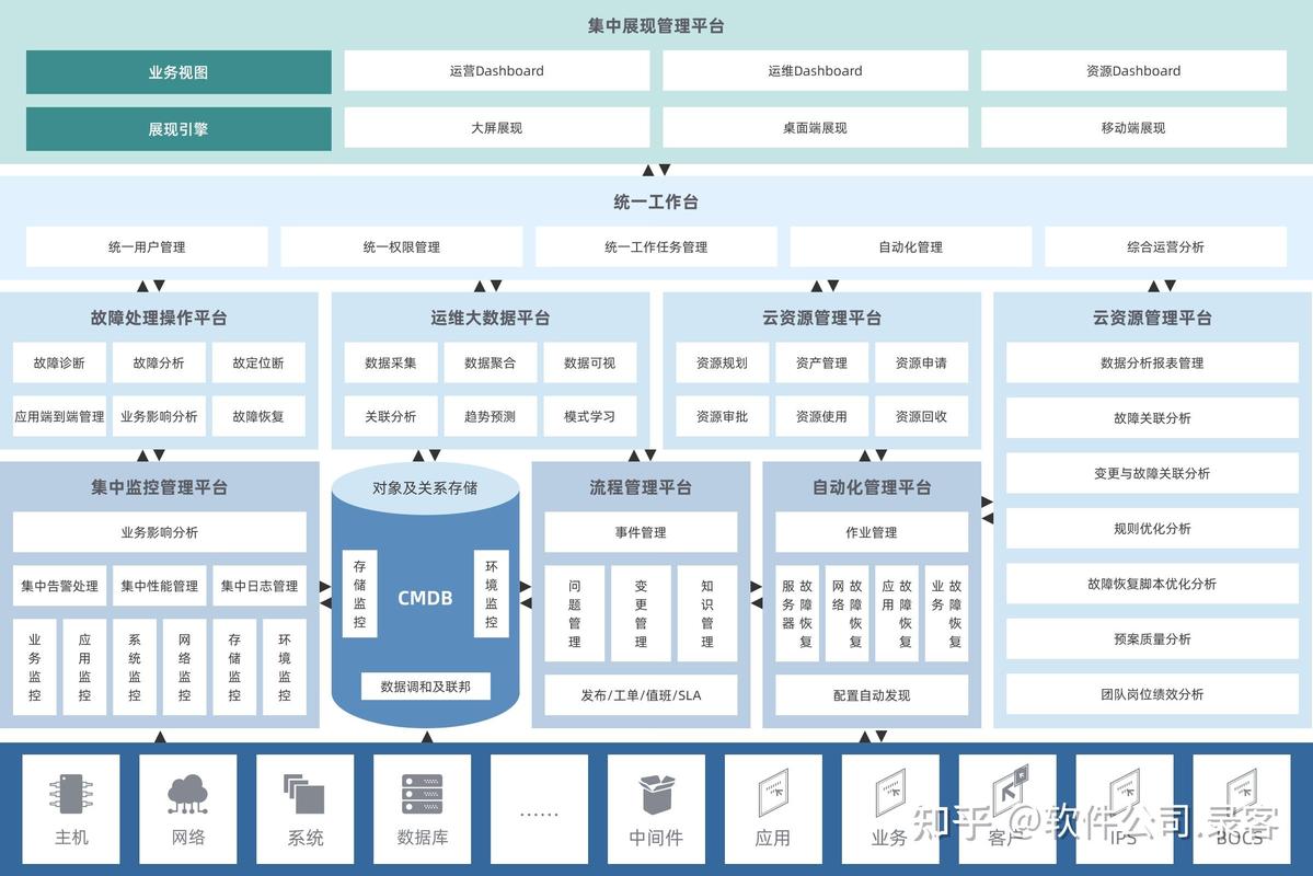 网络运维基础知识，从基础到应用
