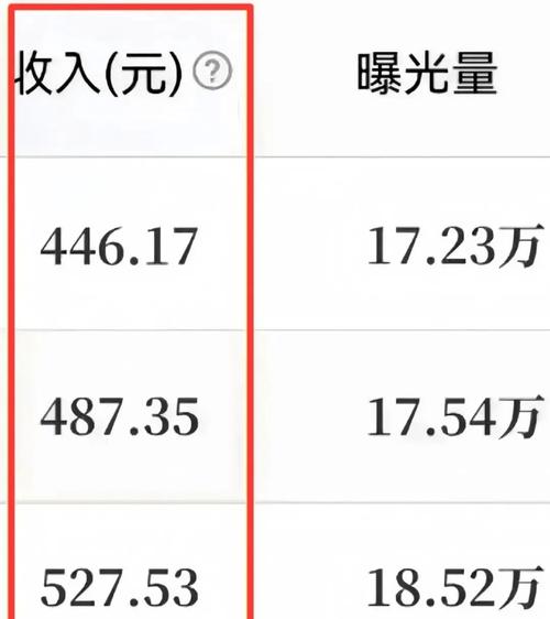 平台播放量的计算方式及优化建议