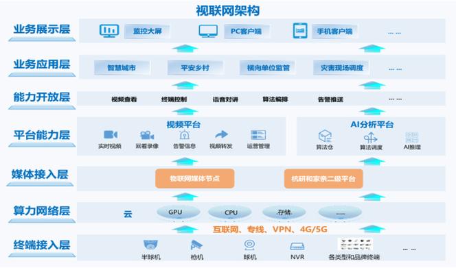 济南网络公司推荐，帮助您建立高效网络生态系统