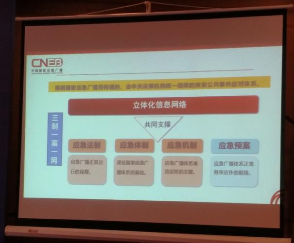 右建网络,从战略规划到用户驱动的精准运营