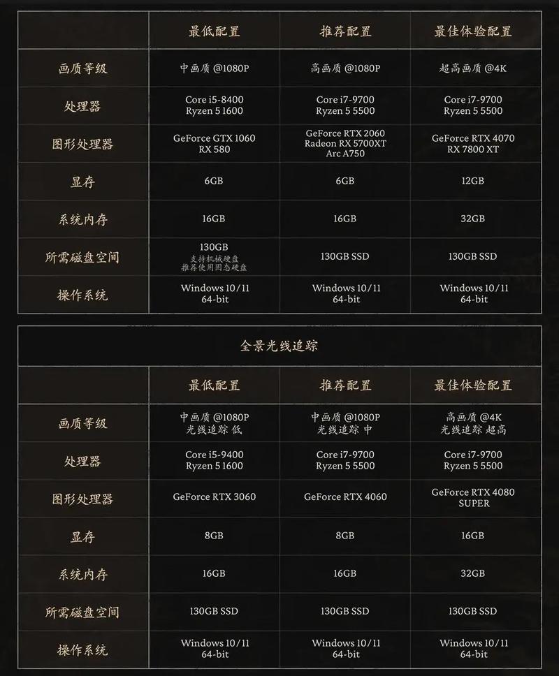 选择适合你的游戏配置