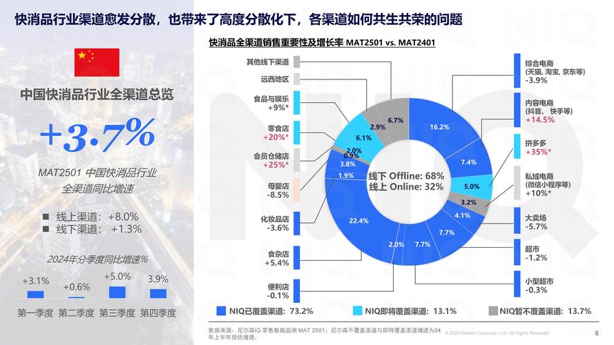 市场机会，用户需求的升级