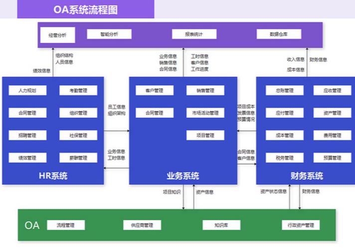 防御oa建设中的常见错误!如何高效构建指向目标的OA系统?