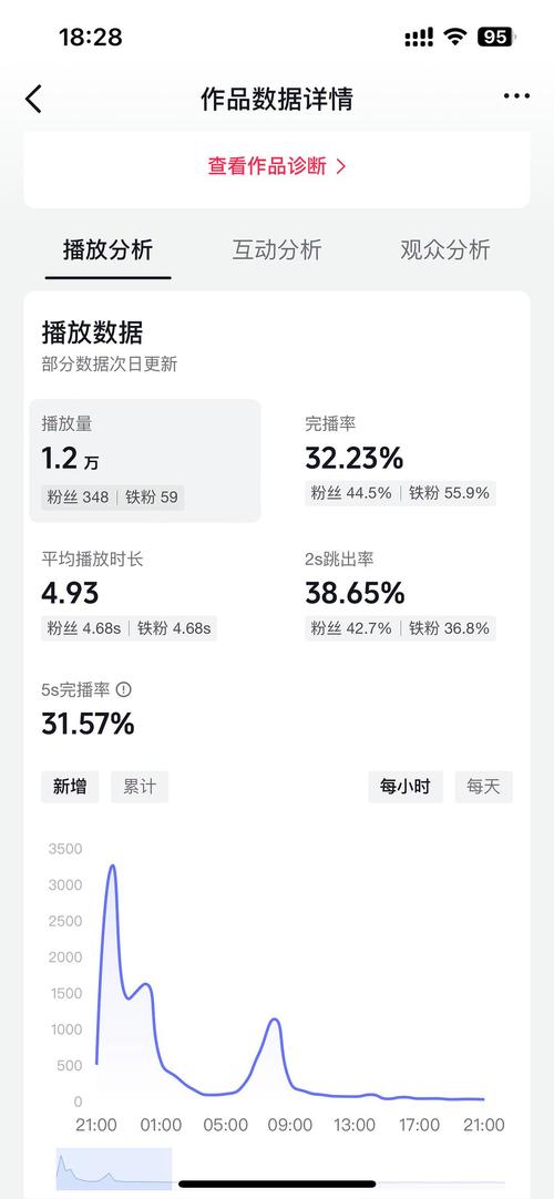 短视频播放双击秒网址，dy业务秒到账，dy直播等级，精准触达用户，助力品牌快速崛起