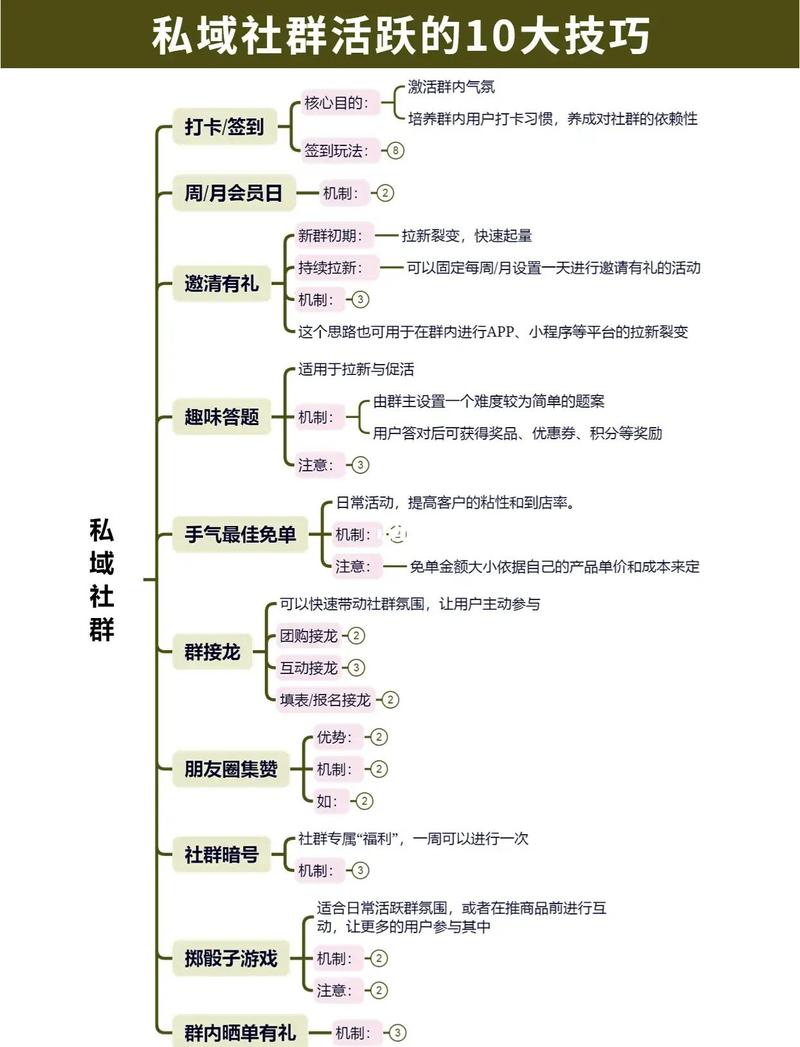 如何让您的账号成为社交媒体的活化石？从内容到运营的全生命周期指南