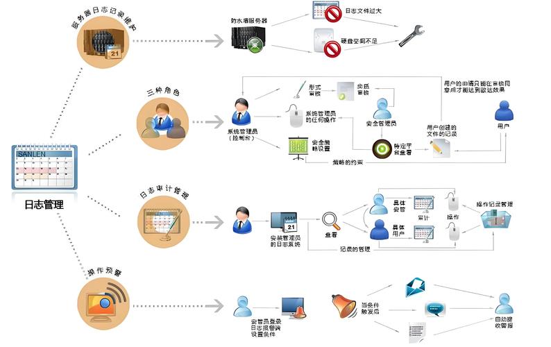 什么是网络公司服务项目?