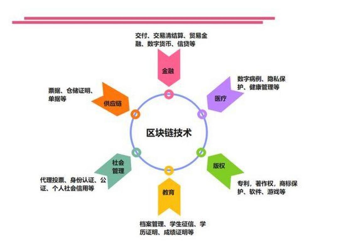 铺石链，区块链技术的未来
