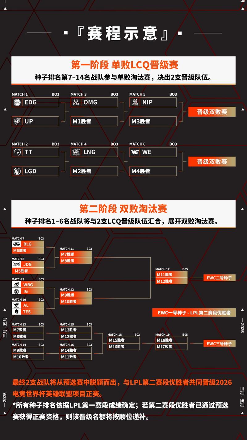 LPL（英雄联盟）对电脑配置的要求