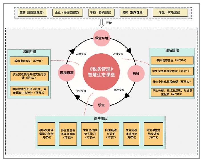 怎样构建有效的网站建设教学模式