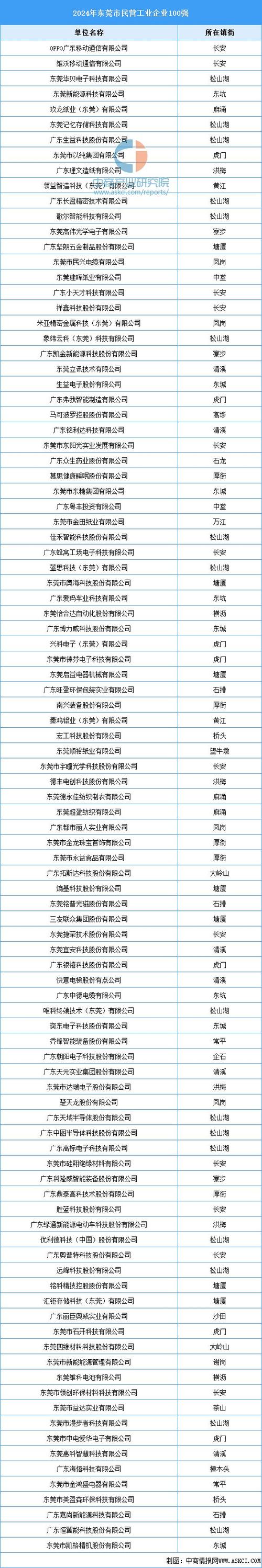 东莞网络公司排名靠前，哪个更适合你？