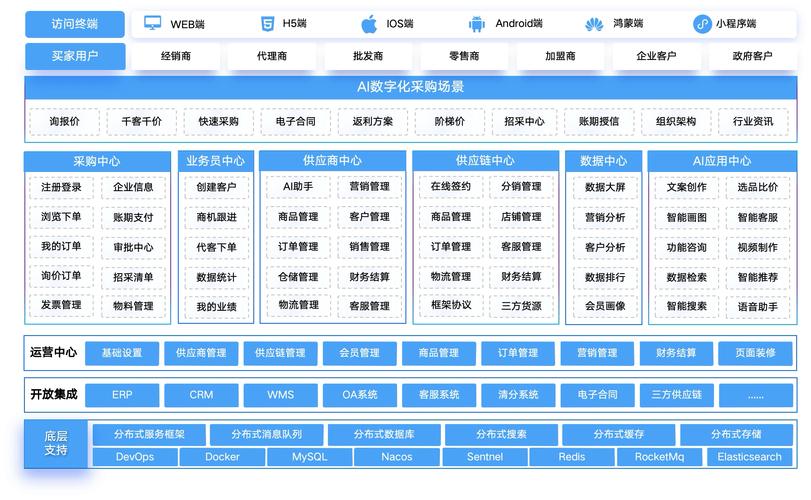 电商网站建设指南,提升 your websites Performance and Revenue