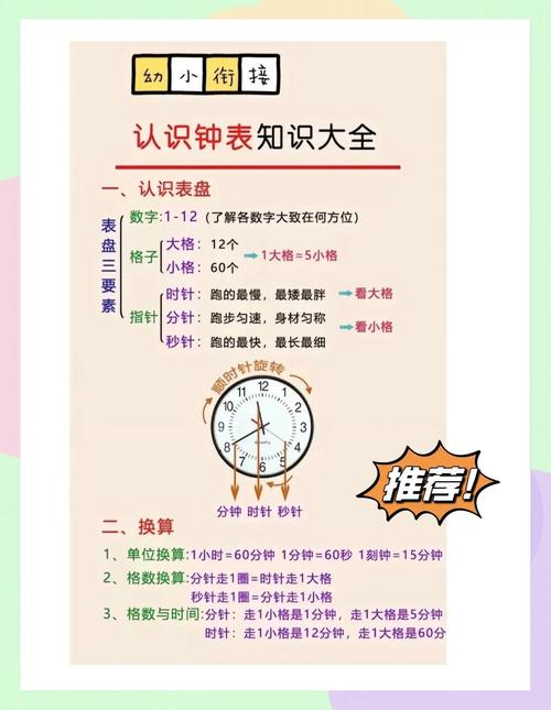 一、秒榜的重要性
