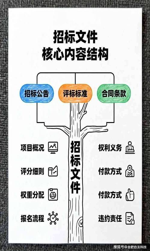 如何撰写优秀的网站建设招标文件？从结构到设计，一步步解析
