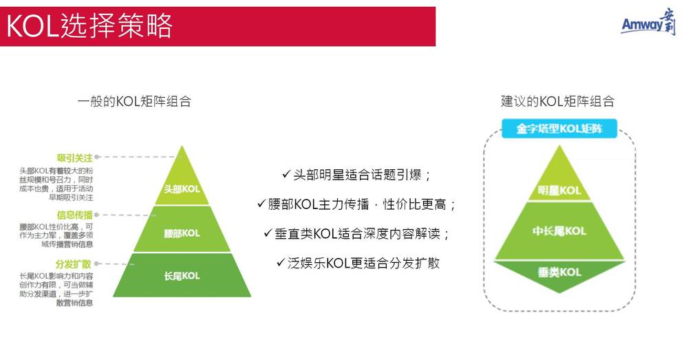 如何选择合适的KOL，让短视频平台成为你的热门内容平台？