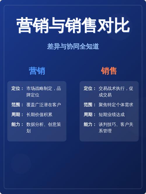 一、22年营销的三大转折点