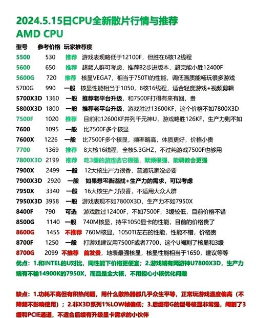 电脑CPU配置指南，5个关键配置细节