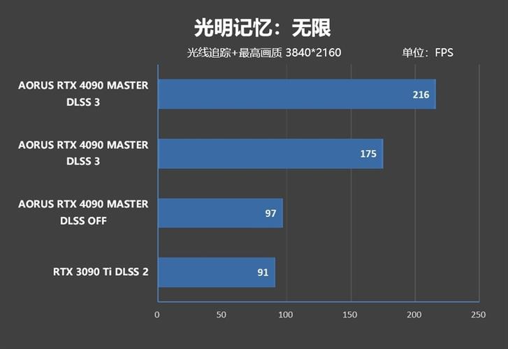 216年电脑配置的秘密,隐藏在显卡里的秘密