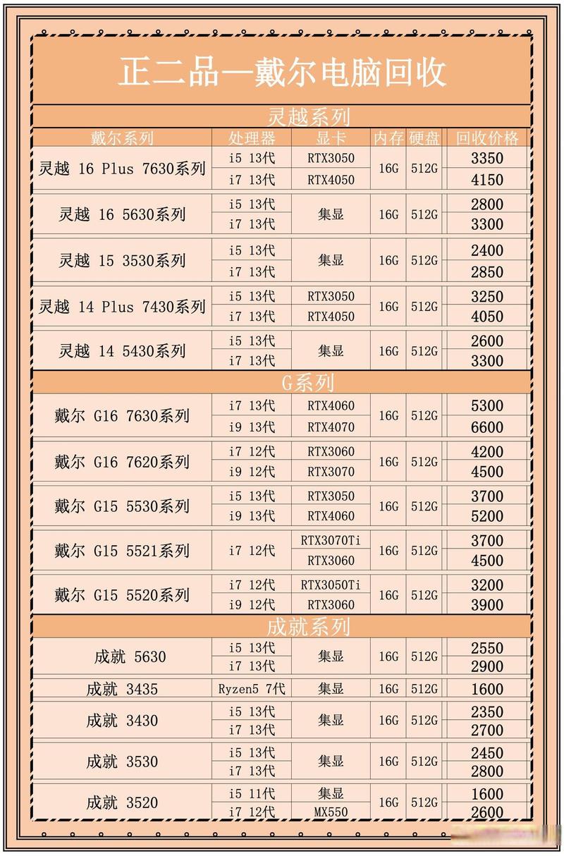 戴尔电脑型号与配件报价指南