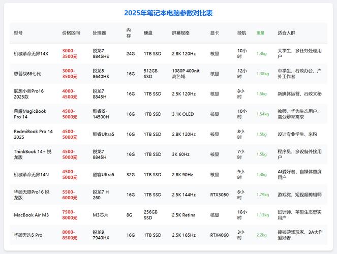笔记本电脑质量排行 iPad 电脑包推荐 计算器推荐 性能管理与维护 总结