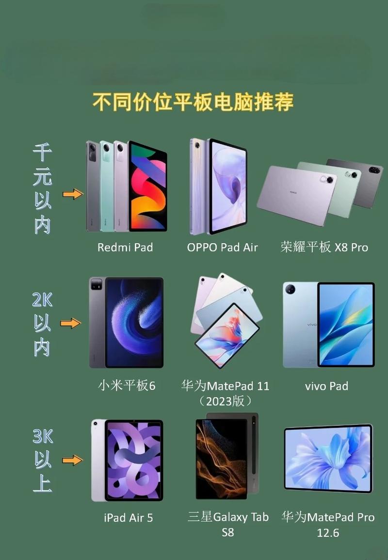 裸货笔记本电脑 vs 通话平板电脑排行榜，选择的最佳指南