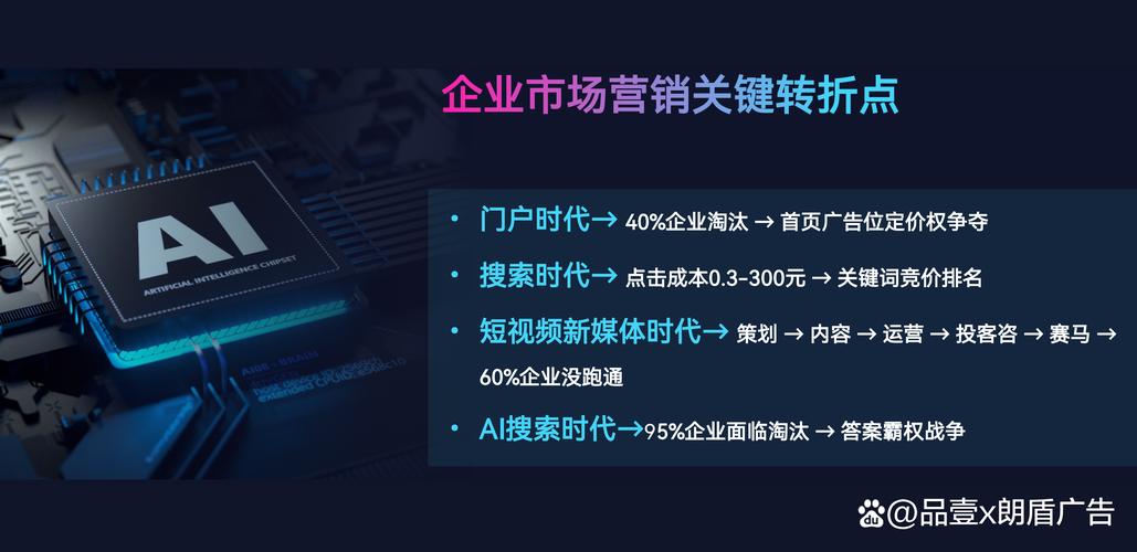 烟台网络营销，从SEO到流量增长