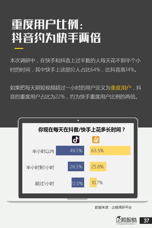 评论点赞业务的低价运营策略,如何在抖音、快手等平台脱颖而出?