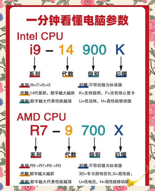 AMD电脑配置指南，选择哪款最适合你的？