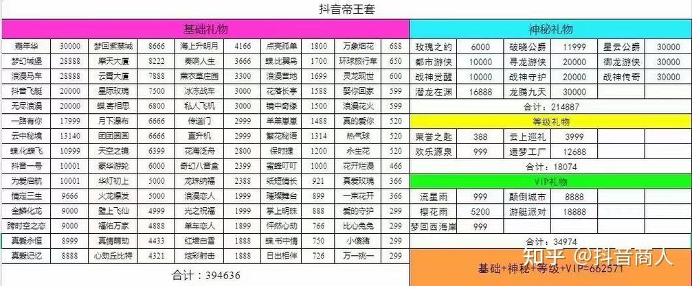抖音礼物代礼物技巧与小店浏览量提升指南