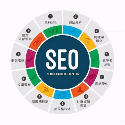 SEO优化，构建高效的网站建设实验