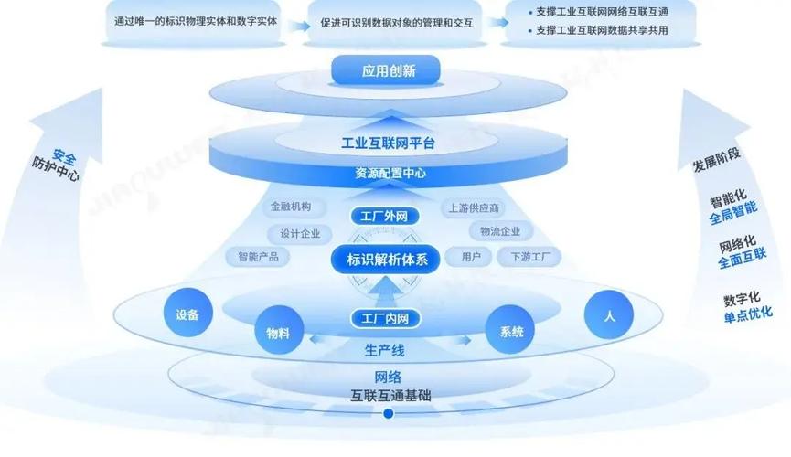 政府网站建设的全生命周期指南