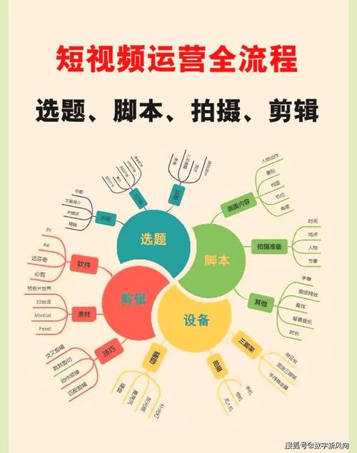 运营短视频平台的实用指南