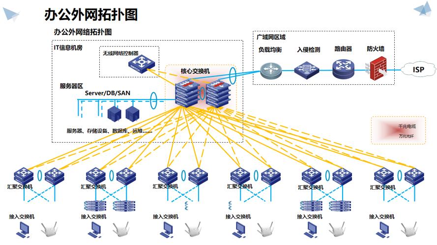 企业网络规划设计，构建科技感十足的网络形象