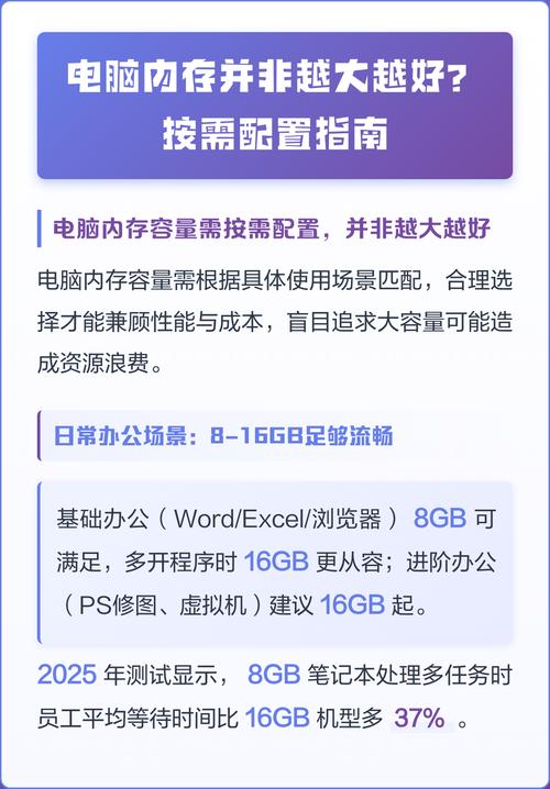 电脑配置内存,让电脑充满活力的指南