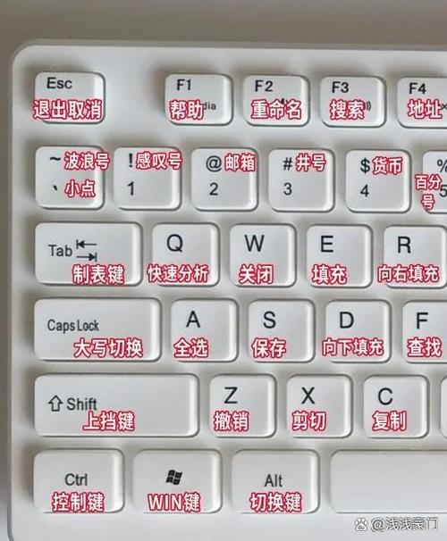 正确使用笔记本电脑键盘,解决你的问题