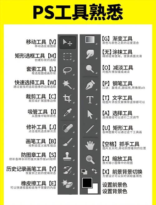 如何轻松掌握PS的配置工具