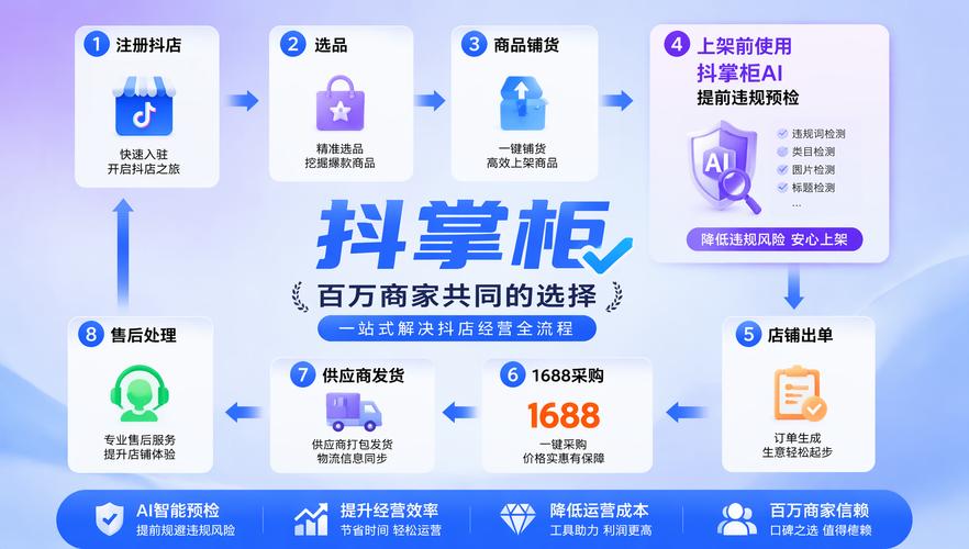 抖音代卖工具,dy用户获取,ks低价点赞,流量增长的秘密