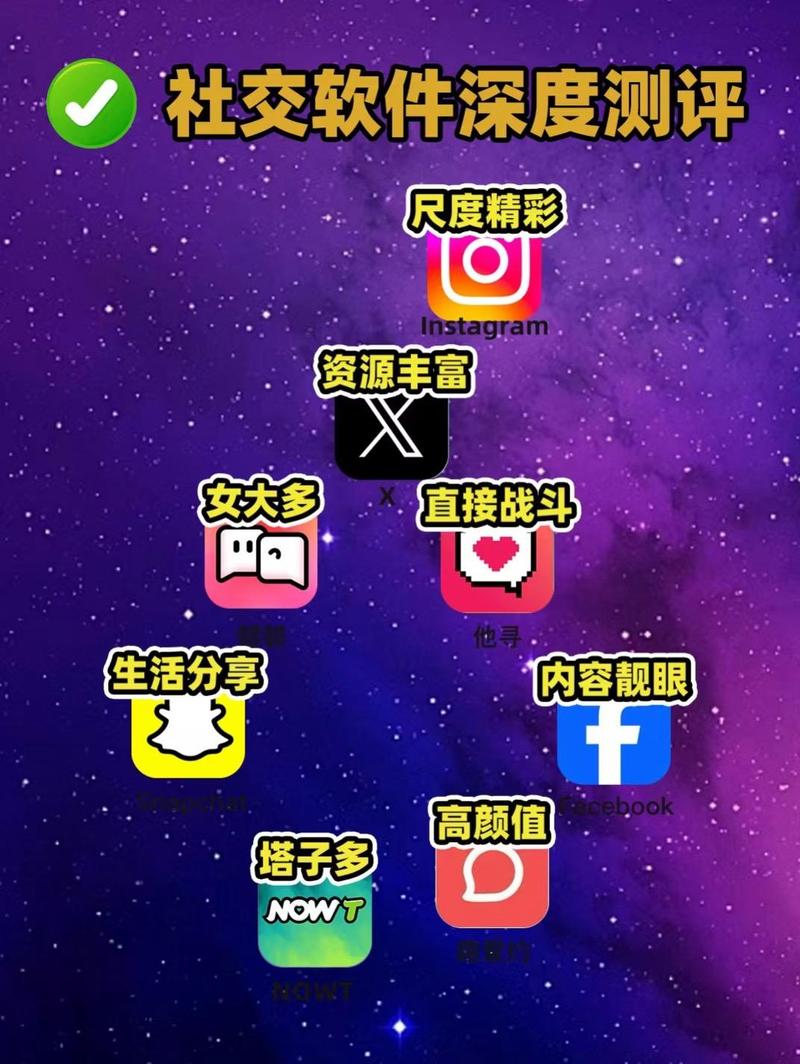 一、抖音秒刷软件的选择
