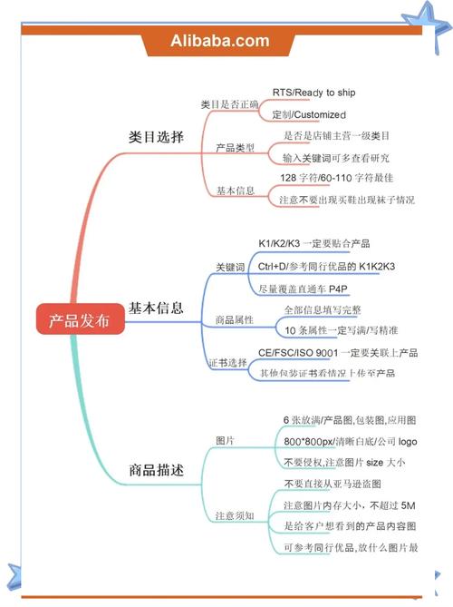 打造Perfect的阿里网站，从基础到优化