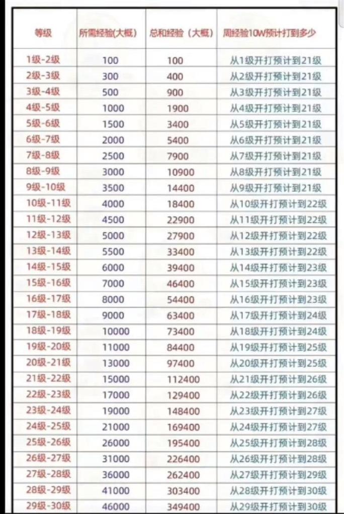 如何轻松实现抖音代刷等级,让账号 Automatically Reach Top 1