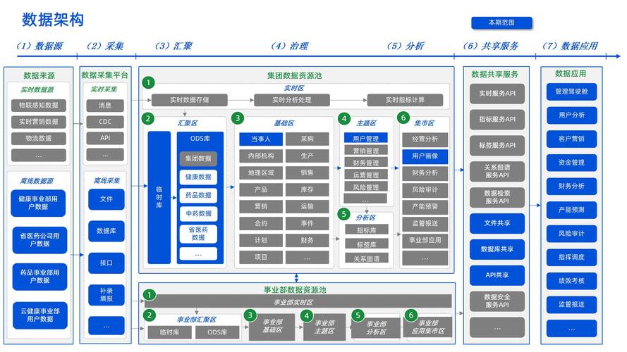 池州平天网络公司,助力企业数字化转型