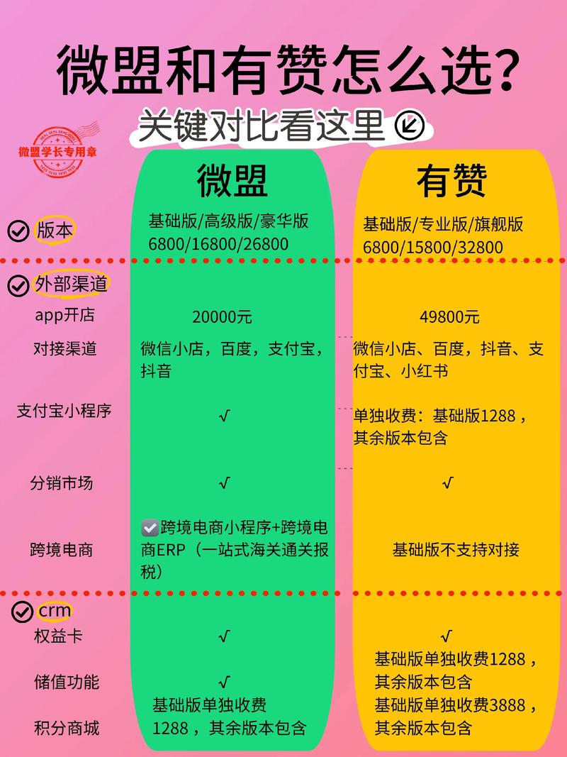 东莞微网站费用分析,选择合适的方案,提升你的微站体验